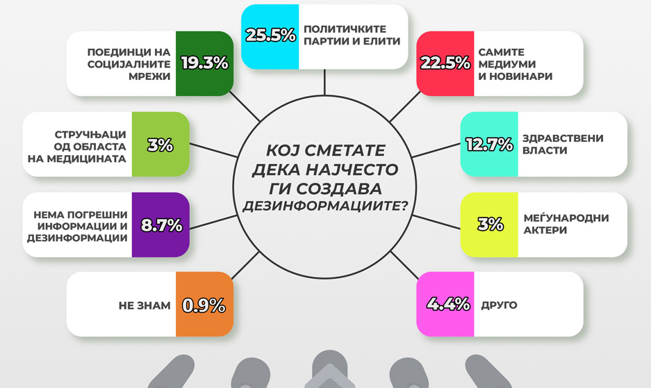 Истражување: Што мислат граѓаните за медиумското известување во текот на пандемијата со ковид-19